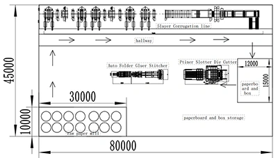 Solutions clés en main